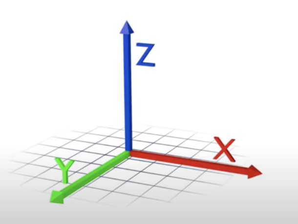 Three dimensional grid with an X, Y and Z axis