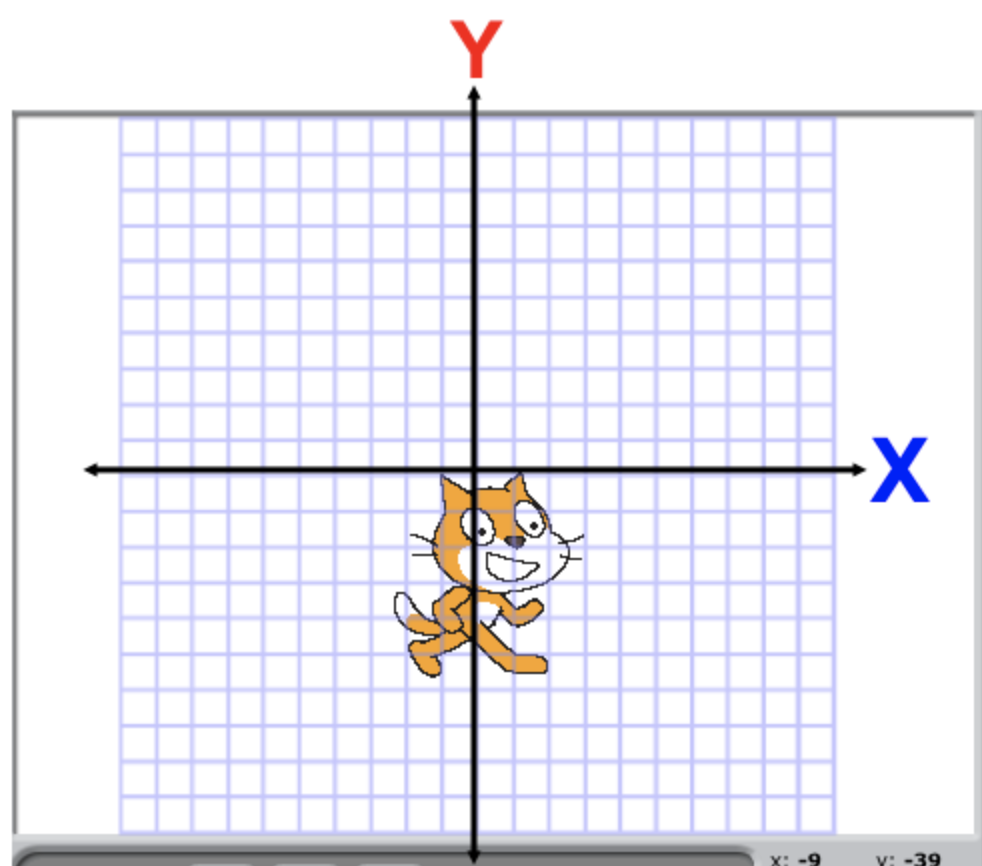 Two dimensional grid with an X and Y axis